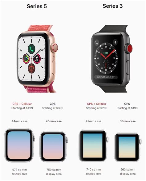 Choosing the Appropriate Apple Watch Size: Tips and Suggestions