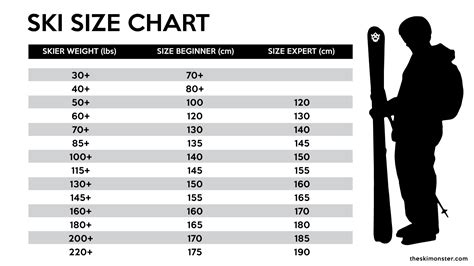 Choosing the Appropriate Ski Length: Deciding Between Lengthy and Compact Skis