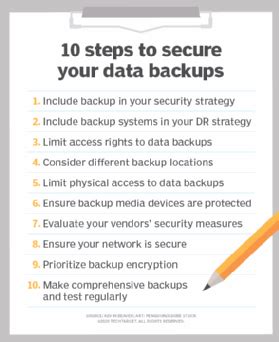 Choosing the Data to Include in the Backup