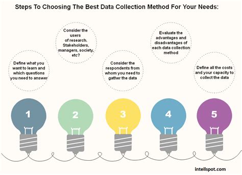 Choosing the Most Suitable Method for Your Needs