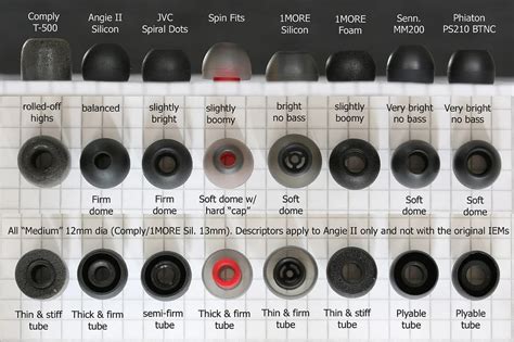 Choosing the Perfect Audio Output for your Earphones