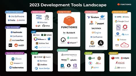 Choosing the Perfect Development Tools and Environment