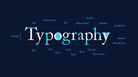 Choosing the Perfect Typography for Your Custom Typeface