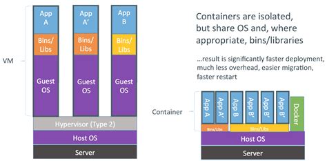 Choosing the Right Container Solution: Docker vs Windows Subsystem for Linux