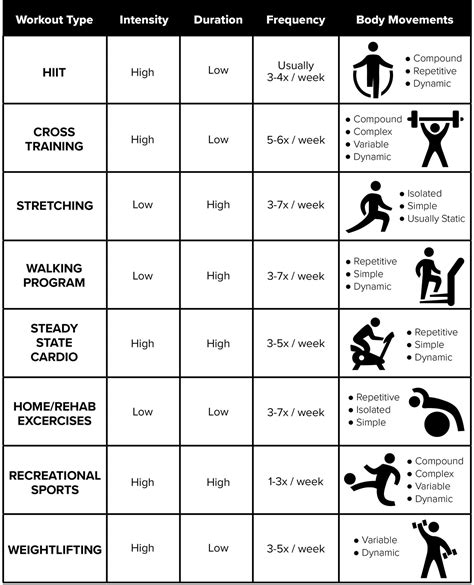 Choosing the Right Exercise Type for Your Fitness Goals