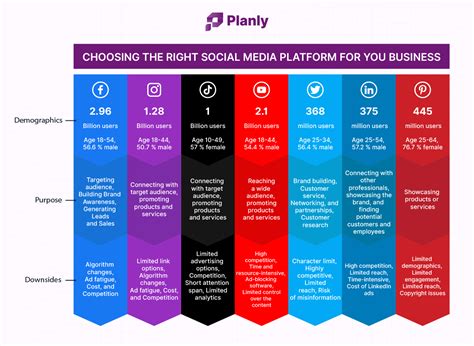 Choosing the Right Platform