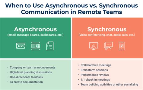 Choosing the Right Sync Method