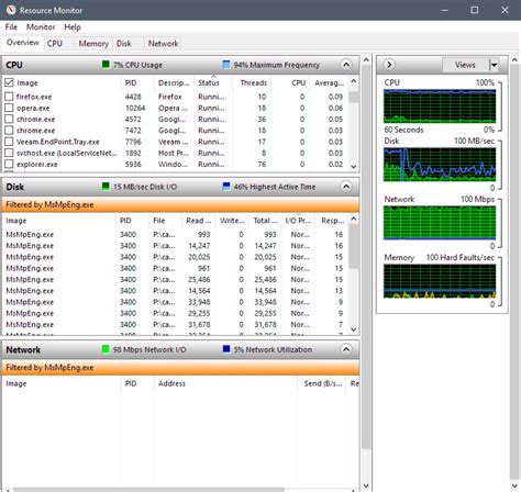 Choosing the Right Tools to Monitor System Resource Usage