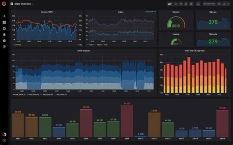 Choosing the appropriate Linux distribution for the installation of Grafana