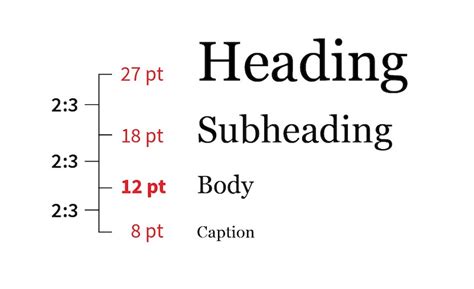 Choosing the perfect text size based on personal preference