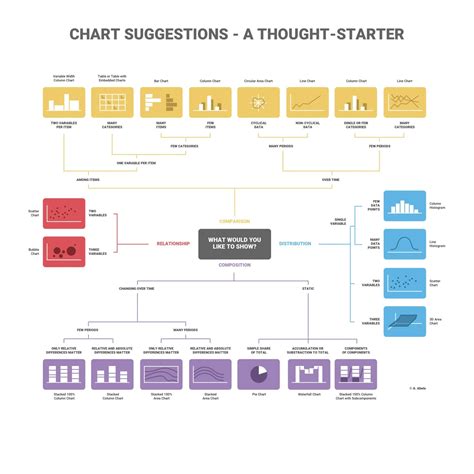 Choosing the right method to restart