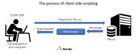 Client-side implementation