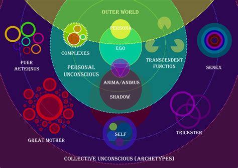 Collective Unconscious: Exploring the Universal Archetypes in Dream