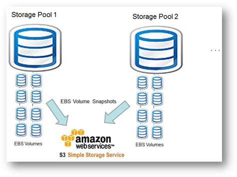 Combining Multiple Drives into a Unified Storage Pool