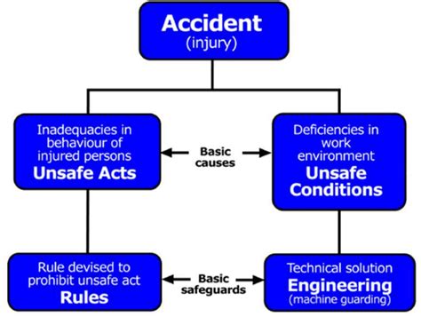 Common Causes of Incidents Involving the Side Area