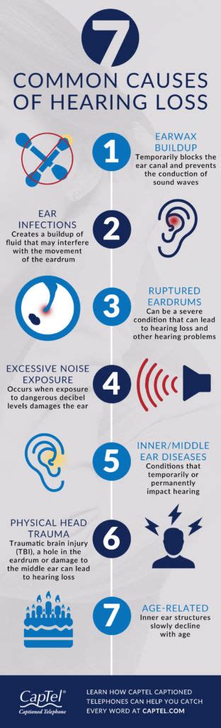 Common Causes of Sound Issues