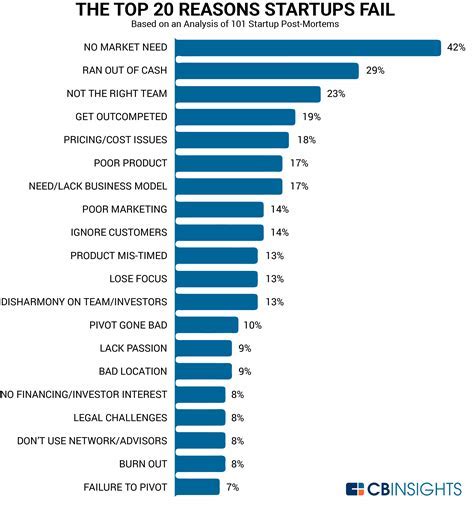 Common Causes of the "Failed to start executor." Issue