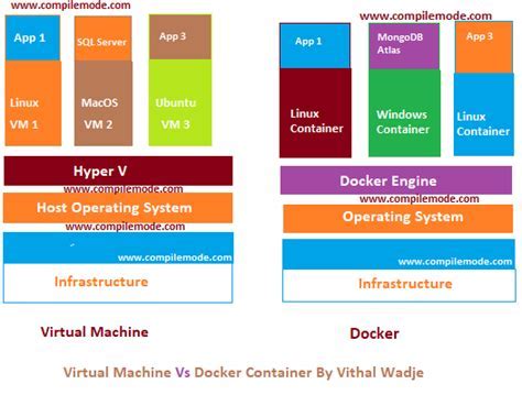 Common Challenges Encountered when Building Containers in Windows 10