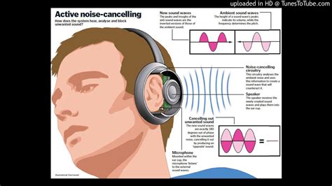 Common Challenges in Achieving Effective Noise Reduction in Headphones