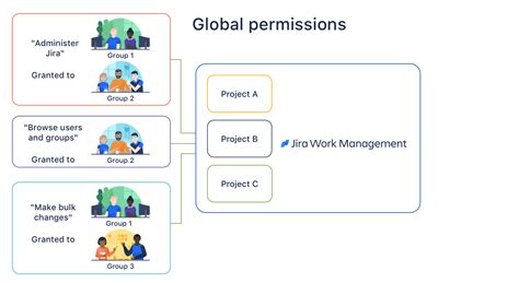 Common Challenges in Managing User Permissions