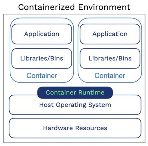 Common Challenges when Retrieving Information from a Communication Port within a Containerized Environment on the Windows Operating System