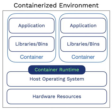 Common Challenges with "adjust date" Instruction in Windows Containerized Environment