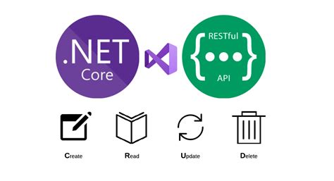 Common Connectivity Challenges Encountered with Asp.net Core Web API in Dockerized Environment Running on Linux