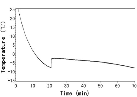 Common Indications of Kernel Freezing