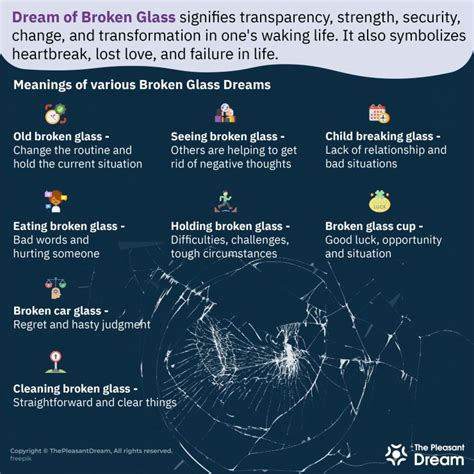 Common Interpretations of Dreams featuring Cracked Glasses