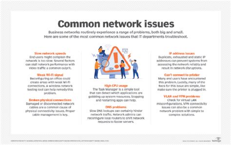 Common Issues and Troubleshooting Tips for Setting up Secure Network Connections on Mobile Devices