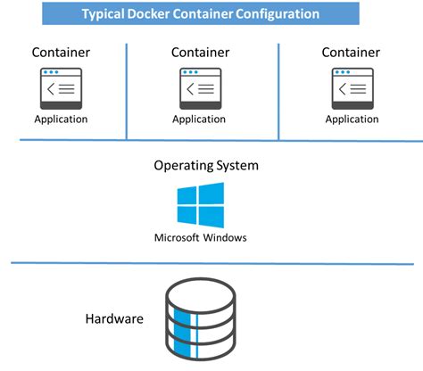 Common Issues in Exporting Docker Containers on Windows