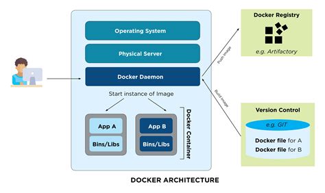 Common Reasons for Docker Service Getting Stuck in the "Preparing" State