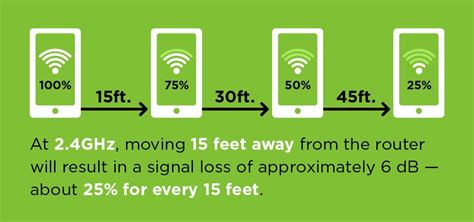 Common Reasons for Wi-Fi Connectivity Issues on Your iPad