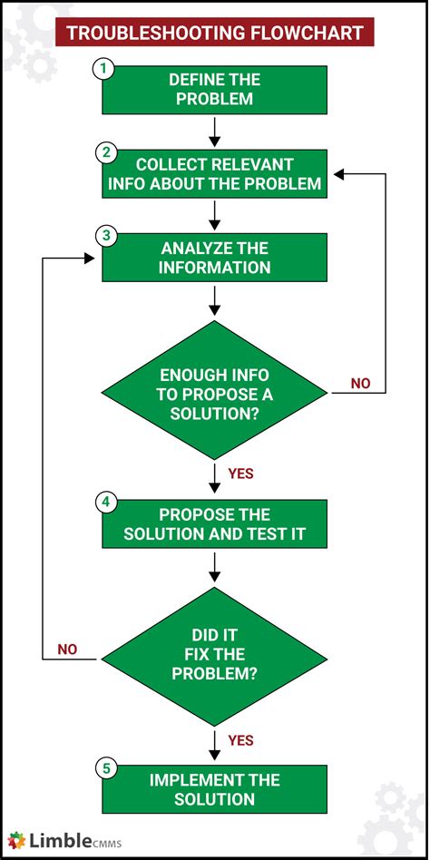 Common Troubleshooting Tips