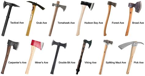 Common Variations: Different Types of Axe Dreams and Their Meanings