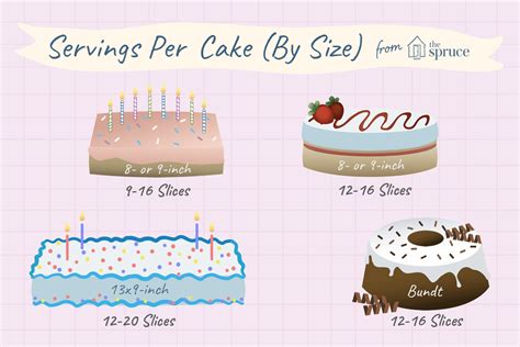 Common Variations: Eating a Slice vs. Whole Cake in Dreams