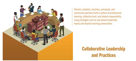 Community Collaboration and Continuous Development