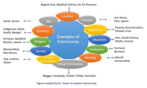 Community Support and Development