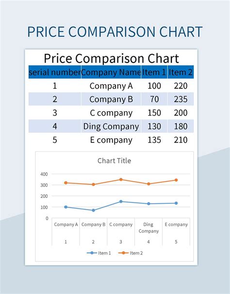 Compare Prices and Consider the Value for Money