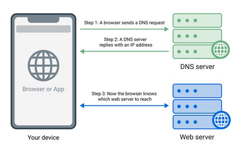 Comparing AdGuard DNS with Other DNS Services