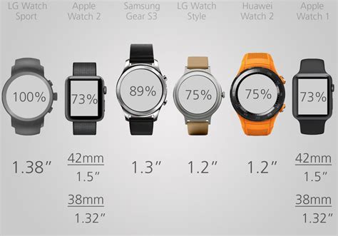 Comparing Always on Display with other Smartwatch Features