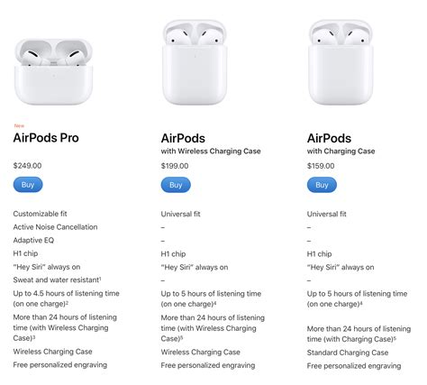 Comparing Charging Durations of AirPods Pro and Other Wireless Earbuds