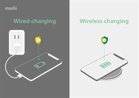 Comparing Charging Methods: Wired vs. Wireless