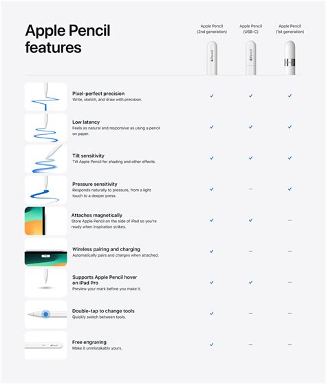 Comparing Different Generations of Apple Pencil: Choosing the Perfect Match