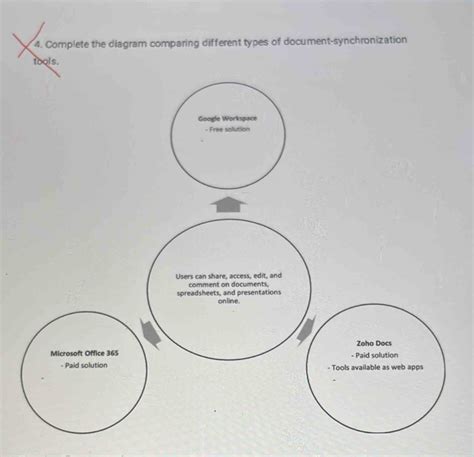 Comparing Different Methods of Synchronizing