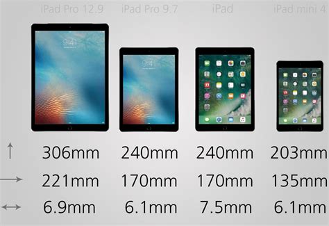 Comparing Display Quality and Size of the iPad Mini and iPad 3