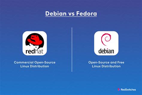 Comparing Fedora and Debian: A Battle of Two Titans