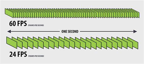 Comparing Frames Per Second (FPS) Results on Various Models of iPhones