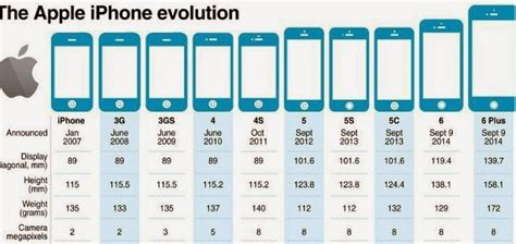 Comparing Global Launch Dates of the iPhone 12