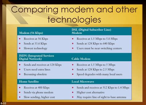 Comparing Modem Mode on iPads with Other Devices